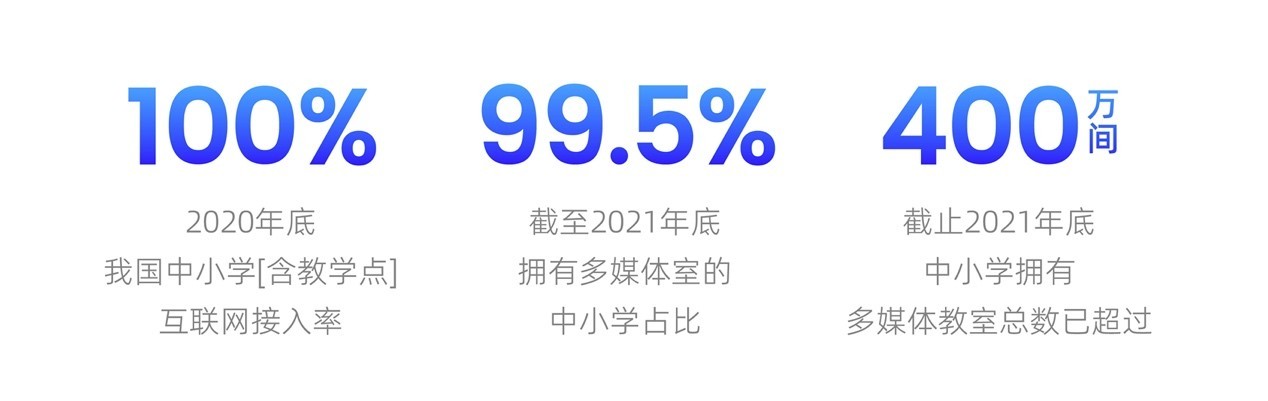 中国教育科技全球竞争力报告：飞象星球等国内企业已在关键领域领