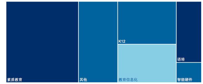 中国39家教育科技企业“逆疫而上”成为年度融资高光领域 | CB Insights发布国内教育科技影响力榜单(图3)
