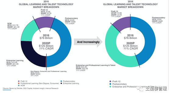 全球教育科技市场2014年—2016年走势概述(图1)