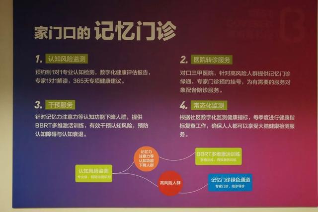 快速找到“爱忘事”的老人守护记忆家园kaiyun中国官方网站(图2)