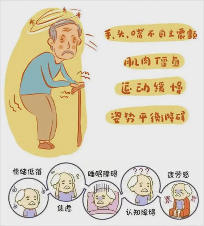 kaiyun中国官方网站让帕金森患者并发症无处可逃的几种治疗方法改善病症稳定病情(图2)