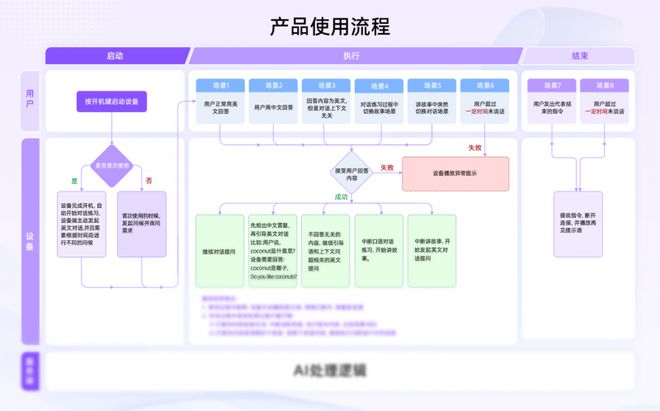 羊驼Ai:科技赋能教育智kaiyun能教学与个性化学习的实践与成效(图5)