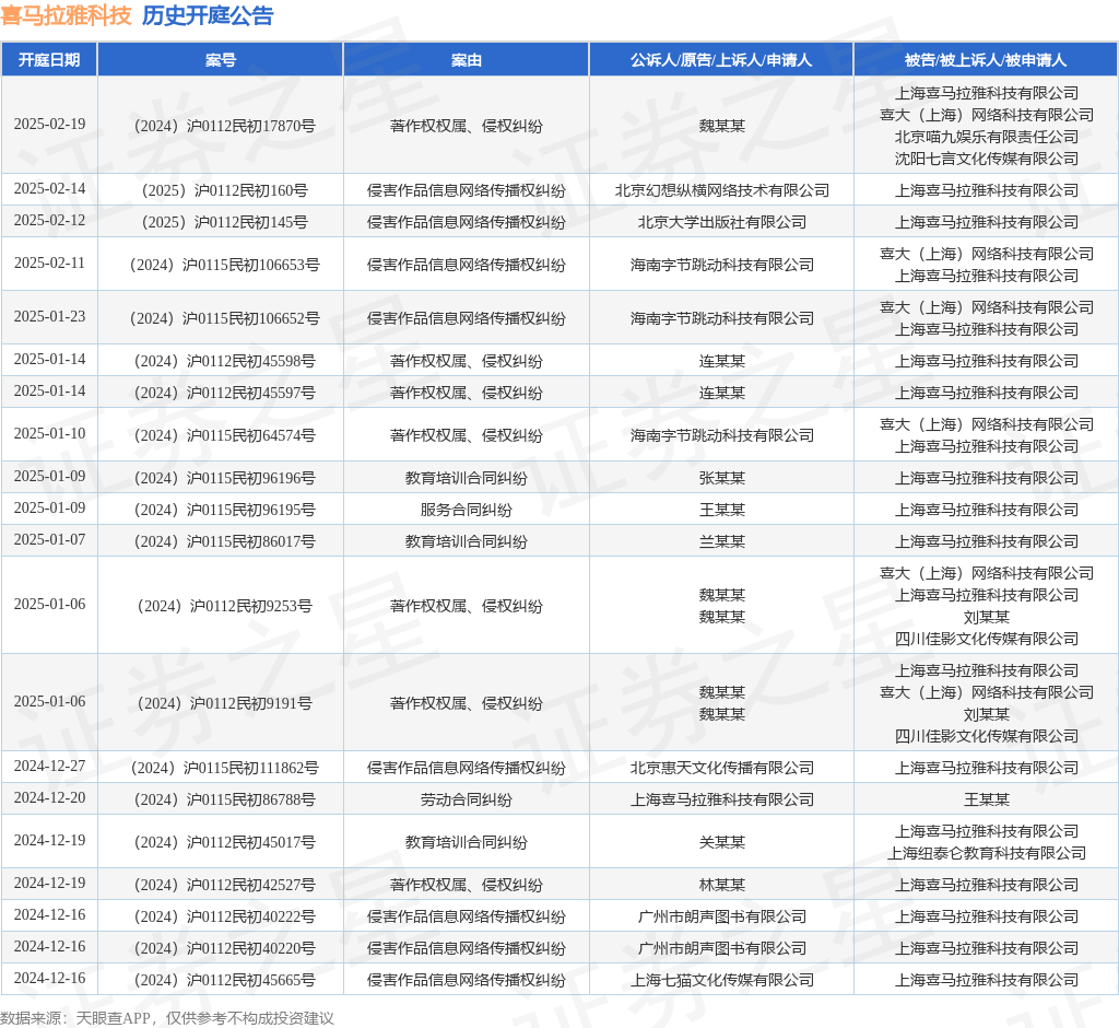 喜马拉雅科技作为被告被上诉人的1起涉及教育培训合同纠纷的诉讼