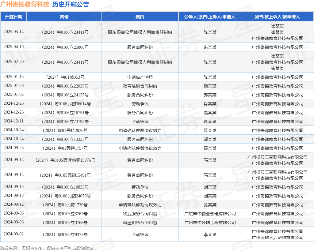 广州寄锦教育科技作为被告被上诉人的1起涉及教育培训合同纠纷的