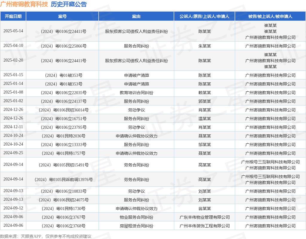 广州寄锦教育科技作为被告被上诉人的1起涉及申请破产清算的诉讼